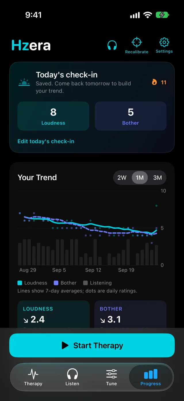 Hzera trend chart of daily loudness and bother ratings alongside listening time